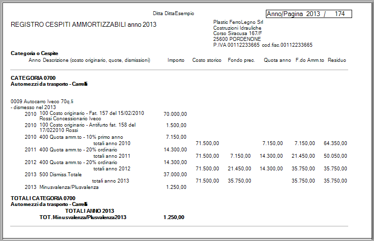 Esempio registro beni ammortizzabili